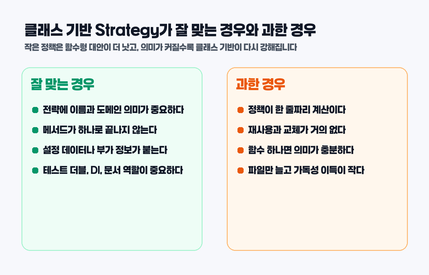 클래스 기반 Strategy가 잘 맞는 경우와 과한 경우 비교 카드