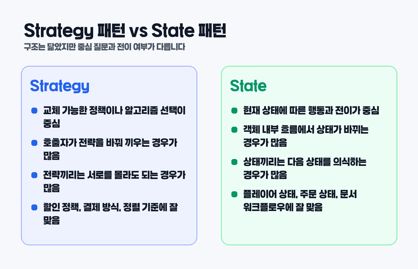 Strategy 패턴과 State 패턴 비교 카드