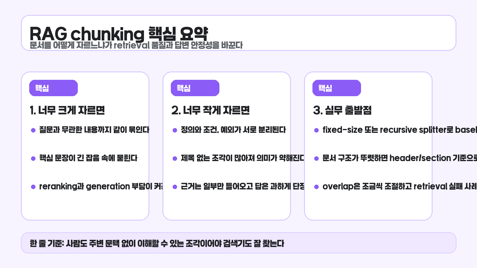 RAG chunking 핵심 요약 카드