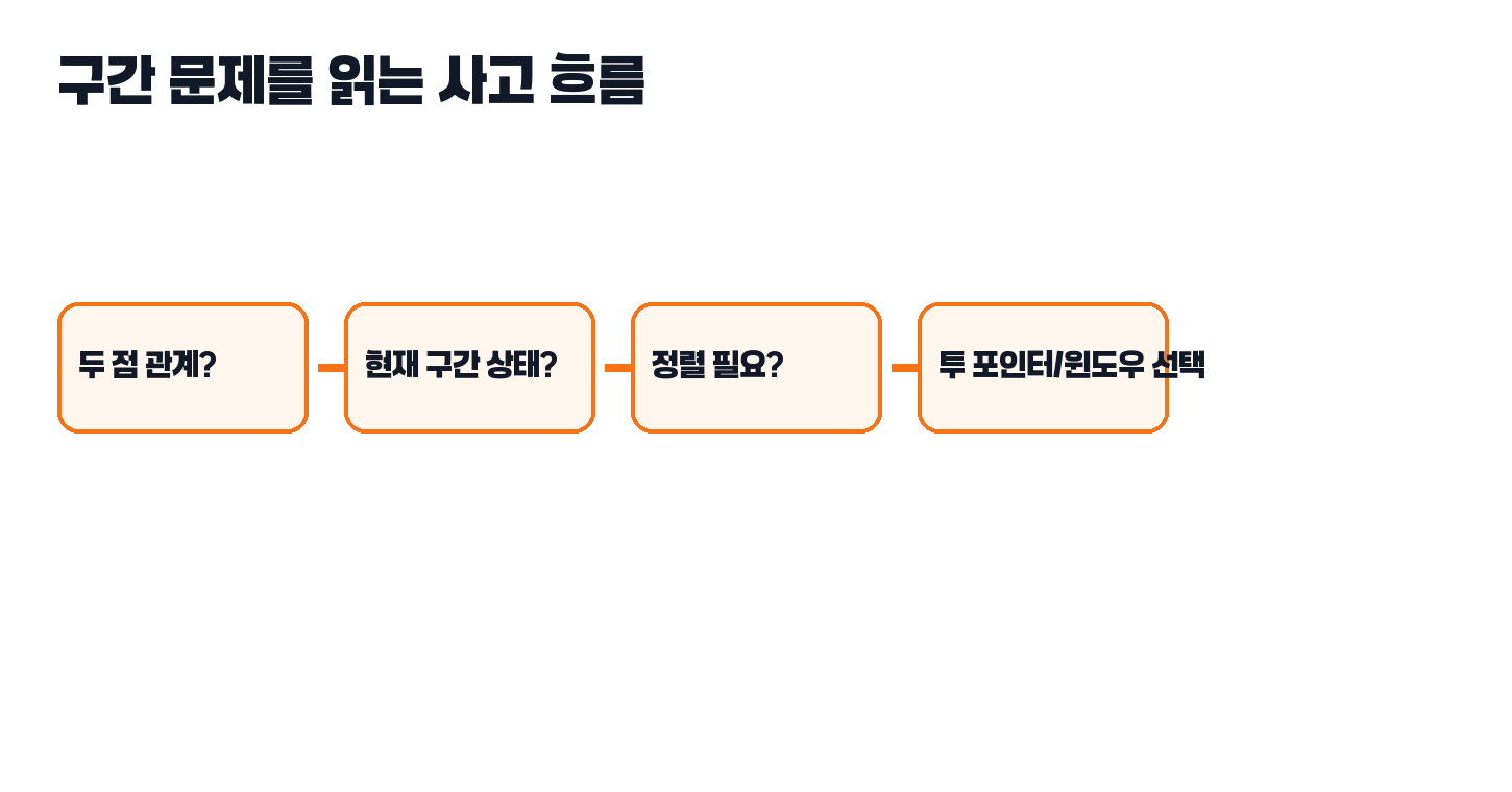 투 포인터와 슬라이딩 윈도우 차이 동작 그림