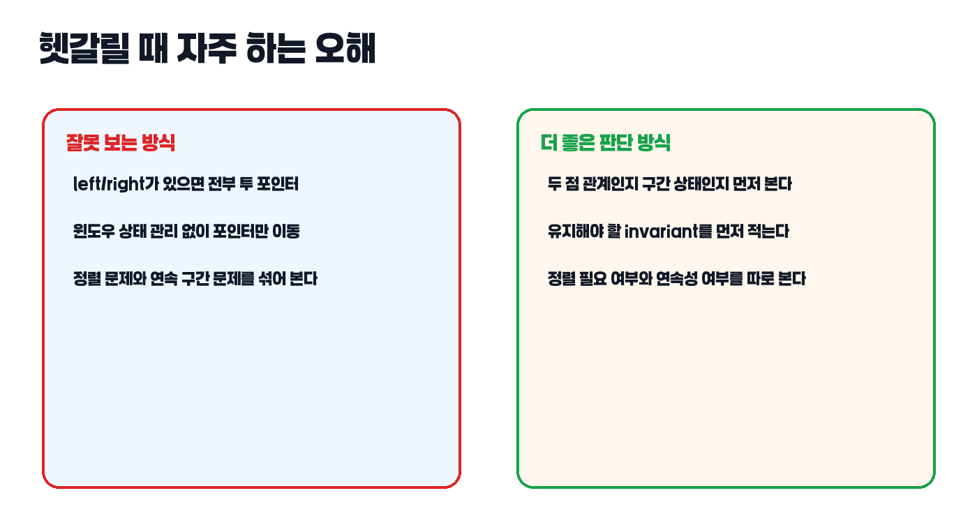 투 포인터와 슬라이딩 윈도우 오해 비교 카드