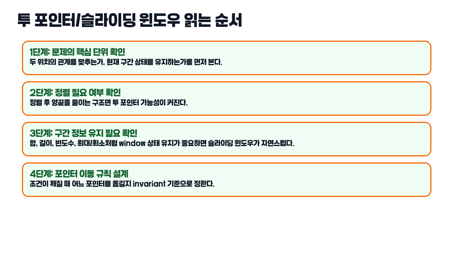 투 포인터와 슬라이딩 윈도우 읽는 순서 도식