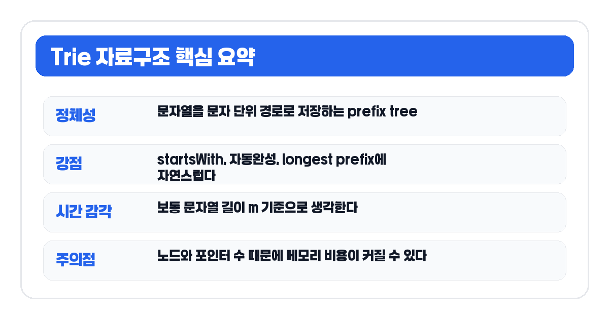 Trie 자료구조 핵심 요약 카드