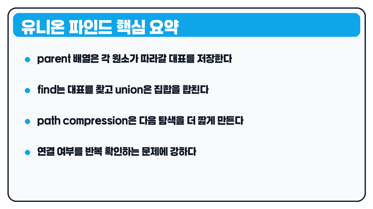 유니온 파인드 쉽게 이해하기 요약 카드