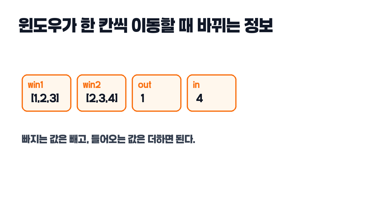 슬라이딩 윈도우란 무엇일까 흐름 그림