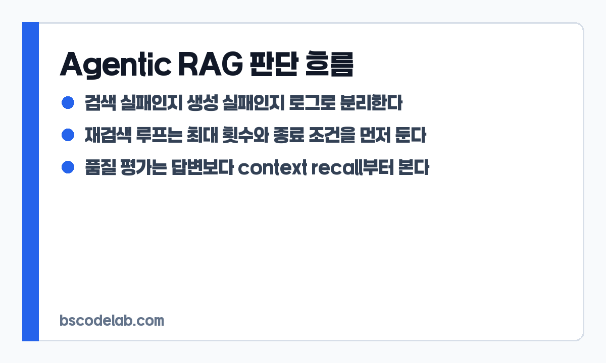Agentic RAG 판단 흐름 카드