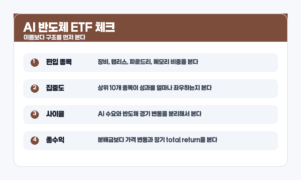 AI 반도체 ETF 비교 기준 카드 이미지