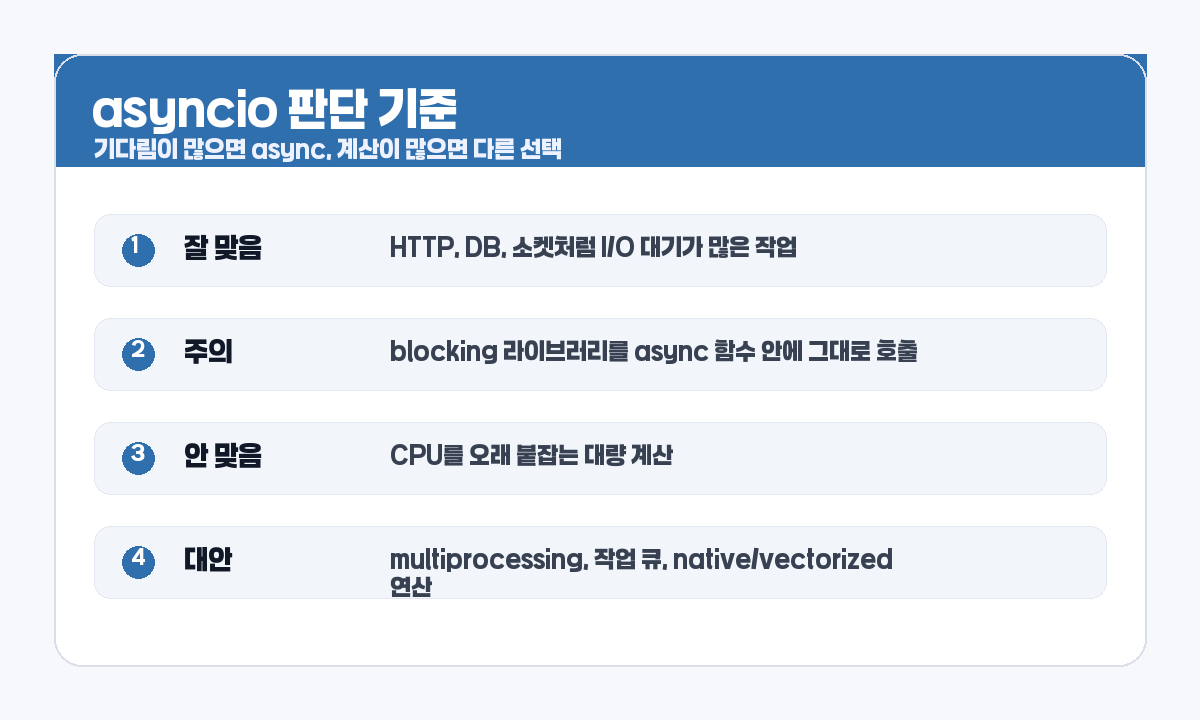 파이썬 asyncio가 잘 맞는 경우와 아닌 경우 카드 이미지