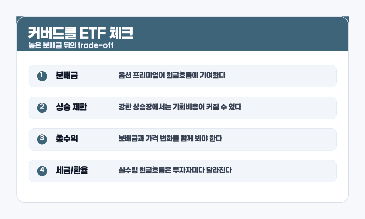커버드콜 ETF 장단점 카드 이미지