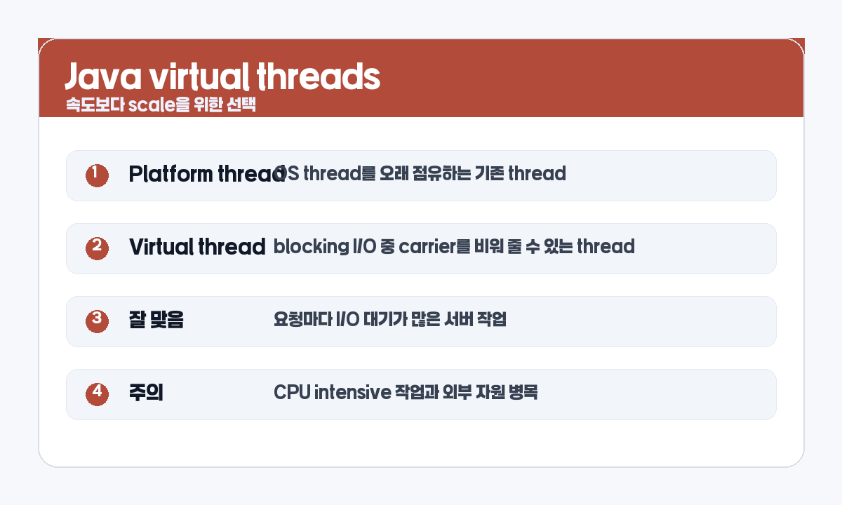 Java virtual threads 핵심 판단 기준 카드 이미지