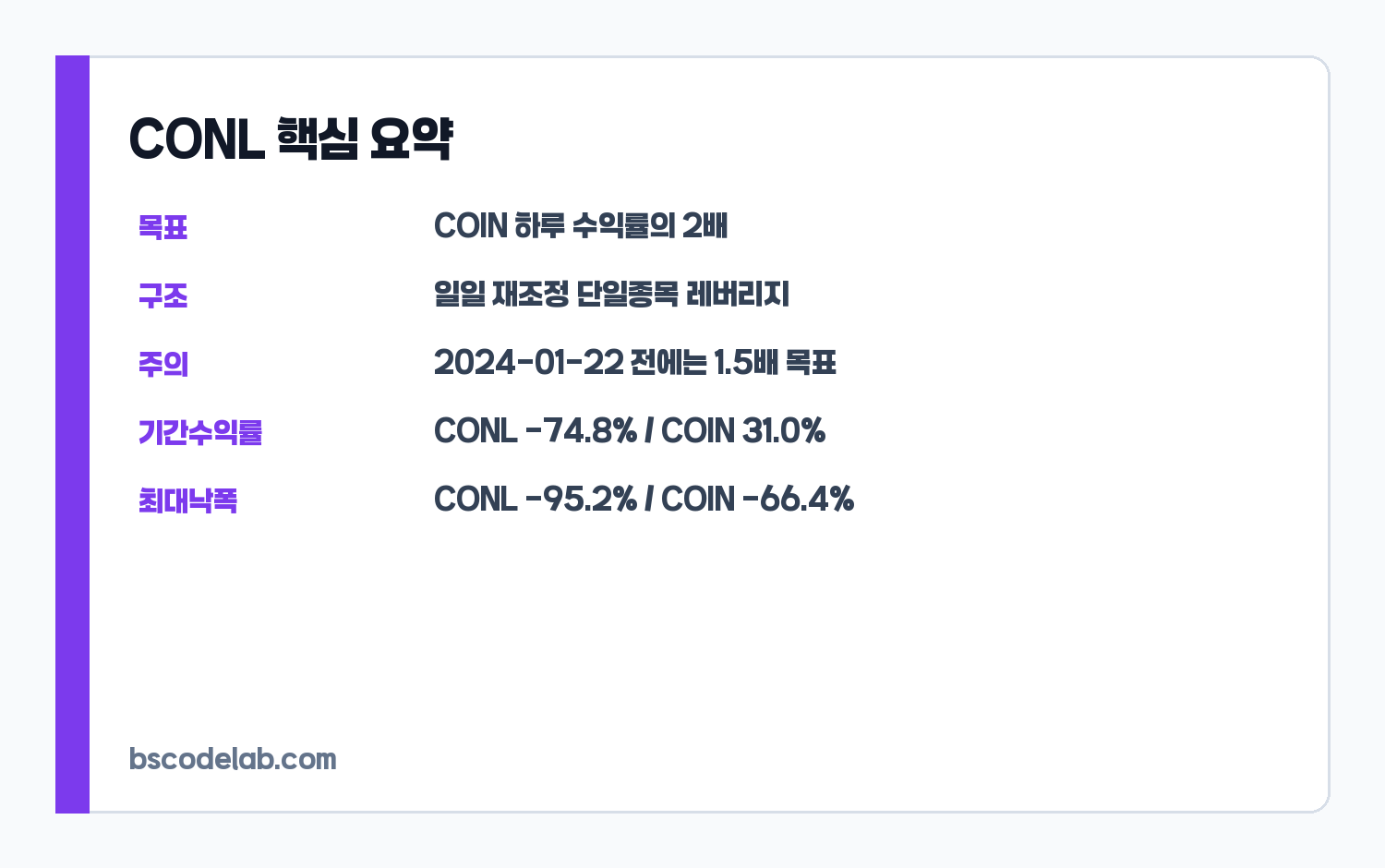 CONL ETF 핵심 요약 카드