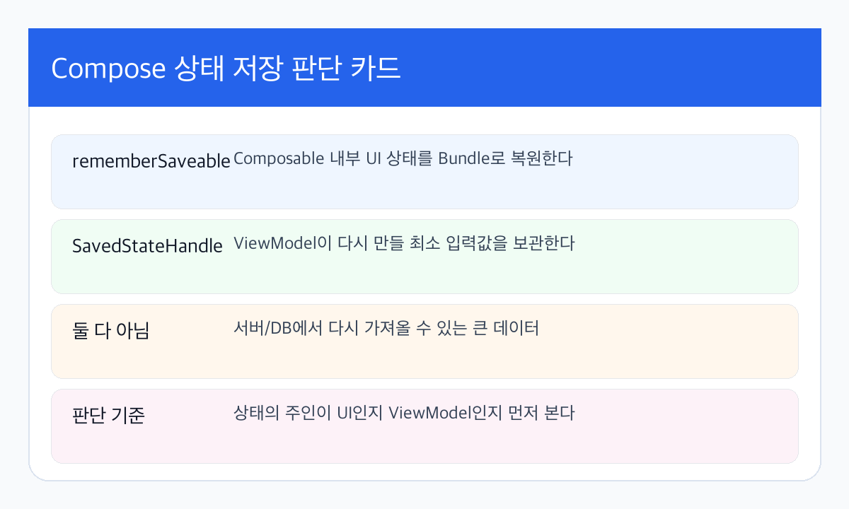 Compose 상태 저장 판단 카드