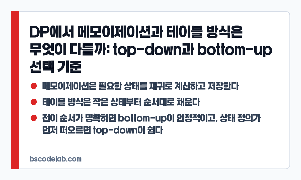 DP 핵심 요약 카드