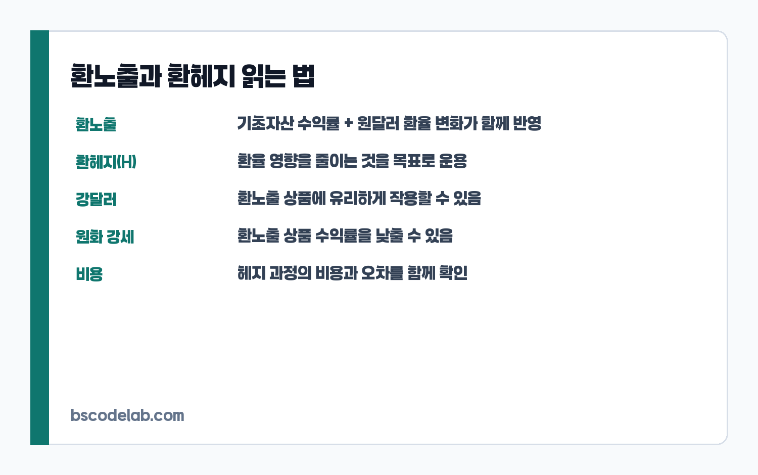 환노출과 환헤지 ETF 차이 카드