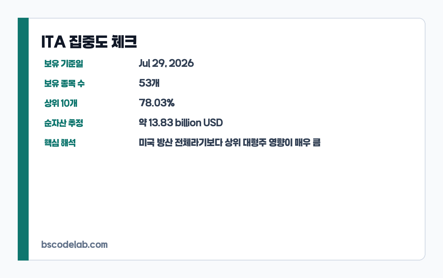 ITA ETF 집중도 체크 카드