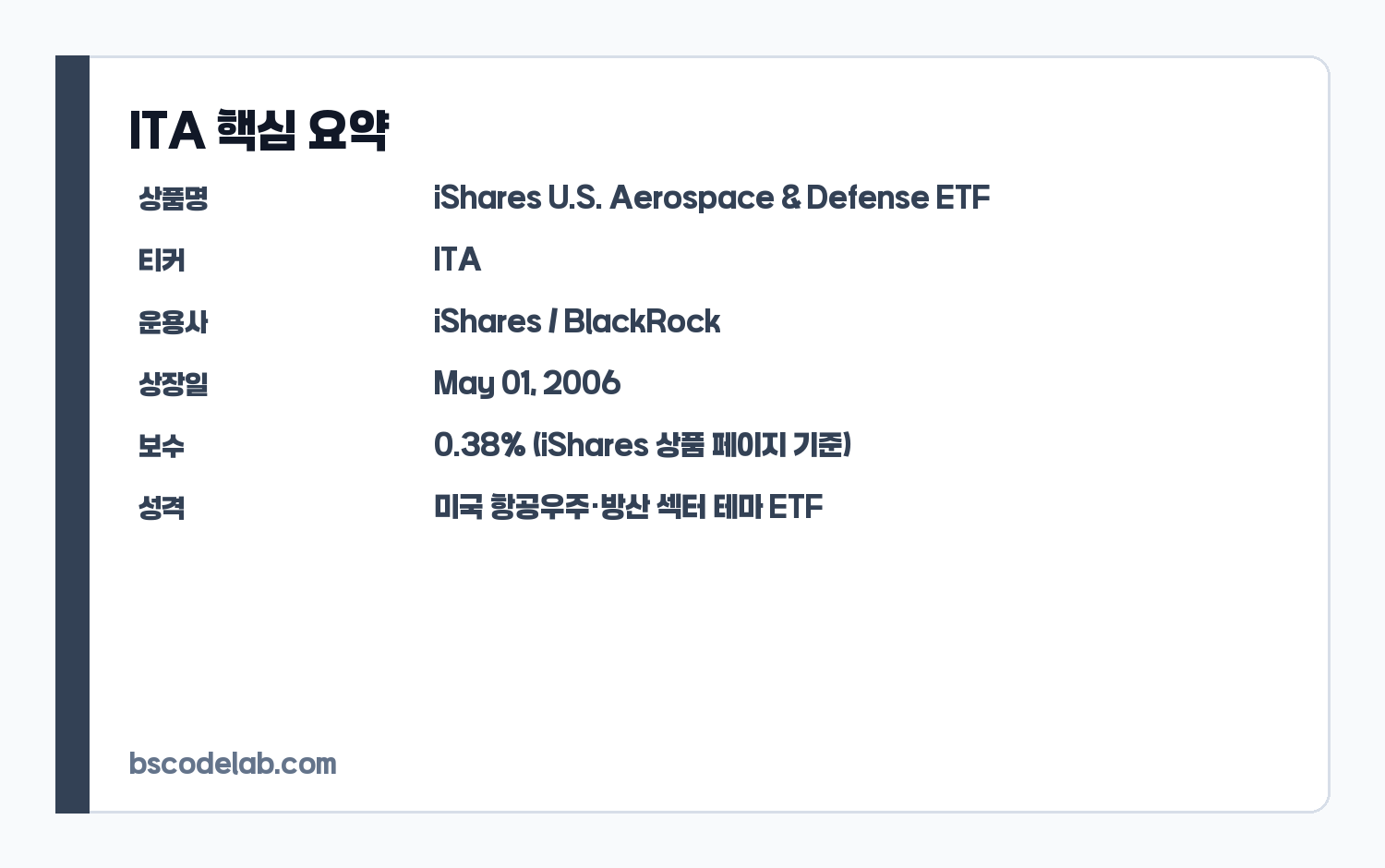ITA ETF 핵심 요약 카드