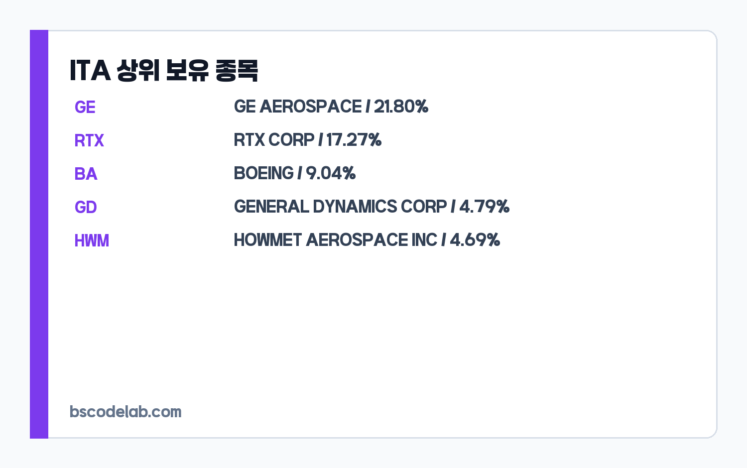 ITA 상위 보유 종목 카드