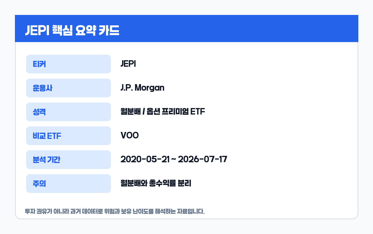 JEPI ETF 핵심 요약 카드