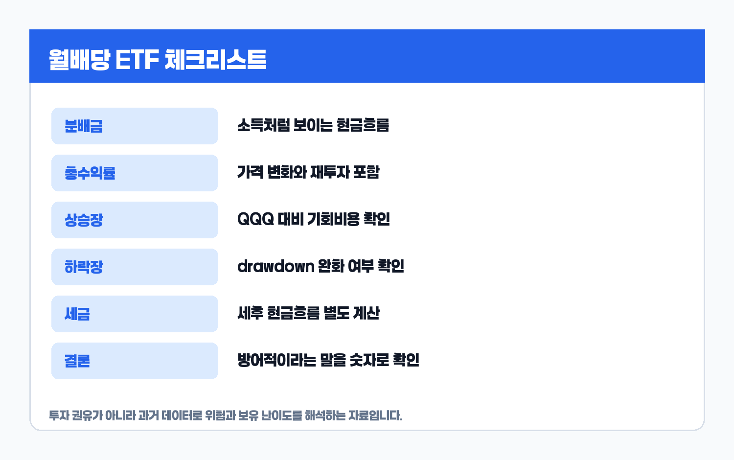 JEPQ 월배당 ETF 체크리스트 카드