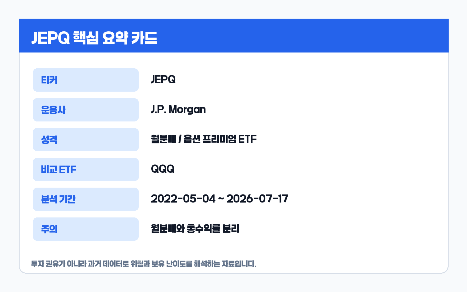 JEPQ ETF 핵심 요약 카드