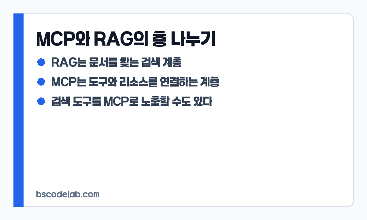 MCP와 RAG의 계층 차이 카드