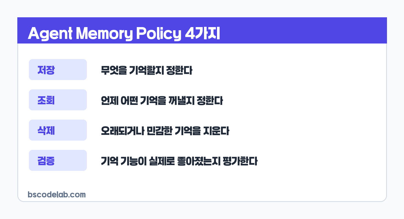 Agent memory policy 요약 카드