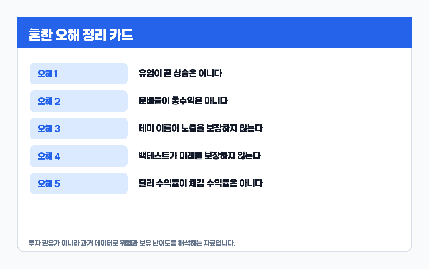 ETF 트렌드에서 흔한 오해 카드