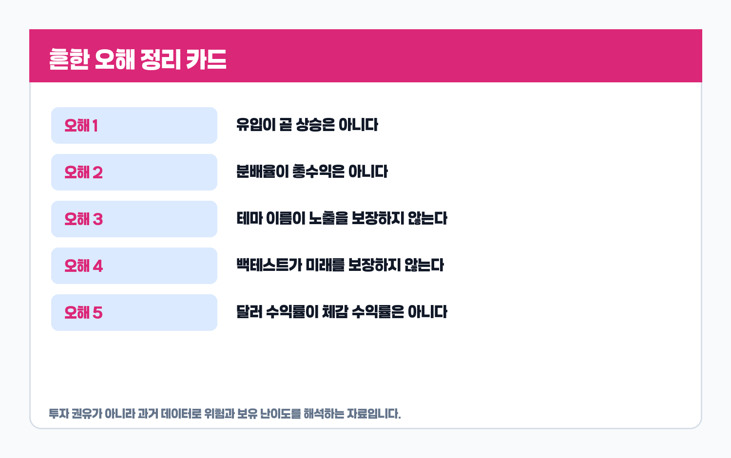 ETF 트렌드에서 흔한 오해 카드