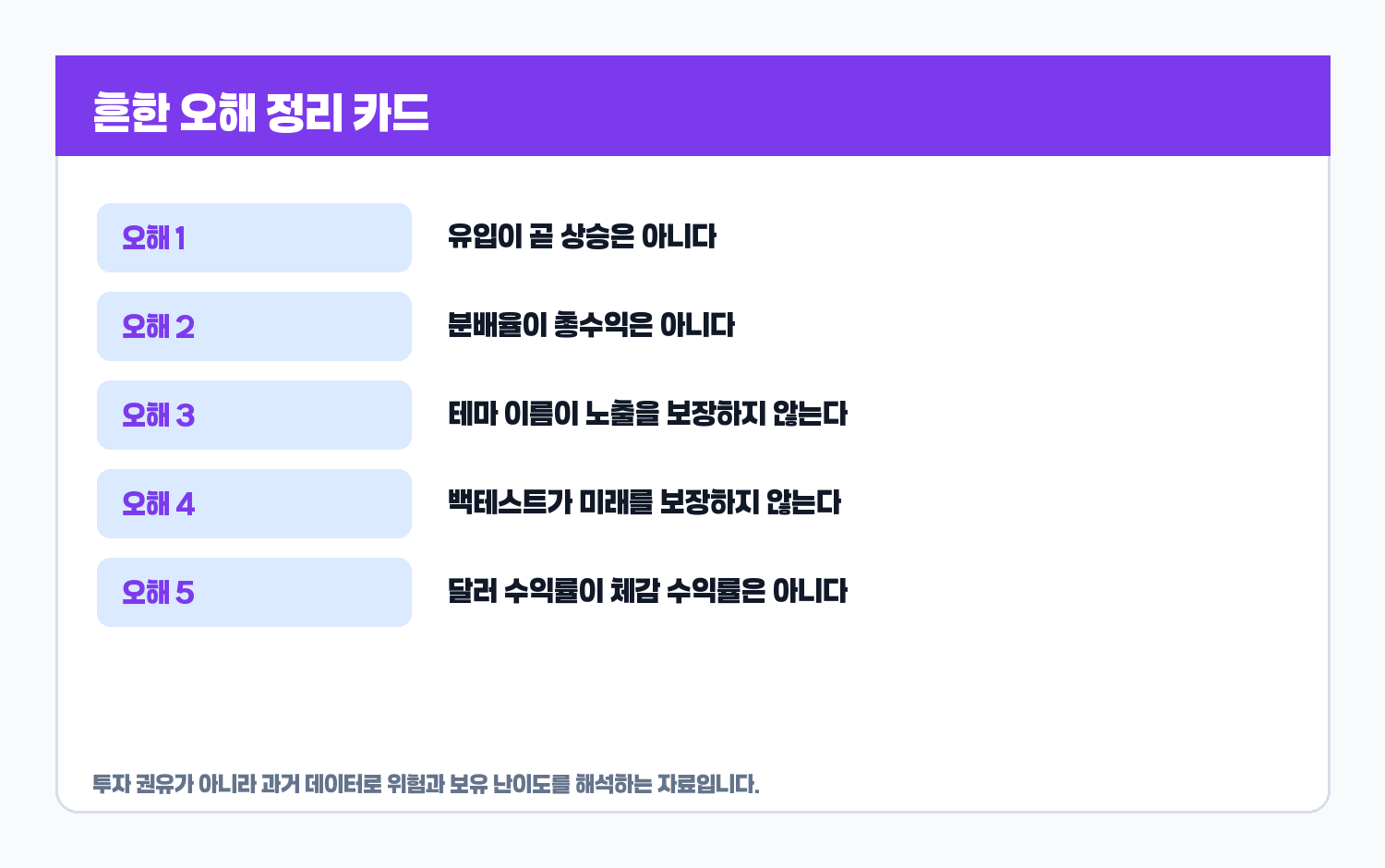 ETF 트렌드에서 흔한 오해 카드
