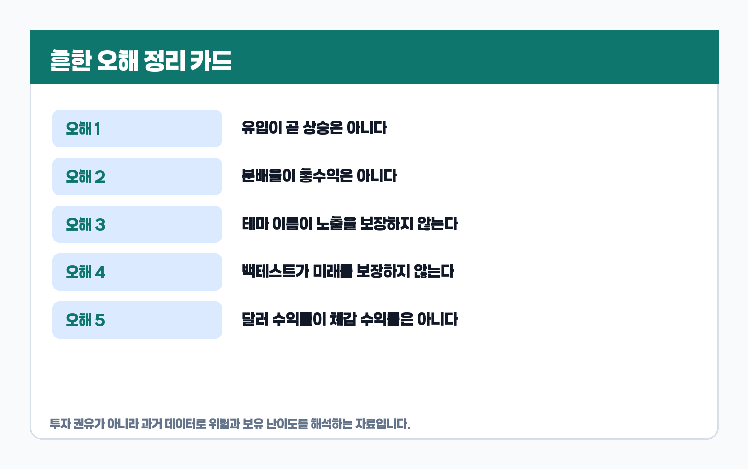 ETF 트렌드에서 흔한 오해 카드