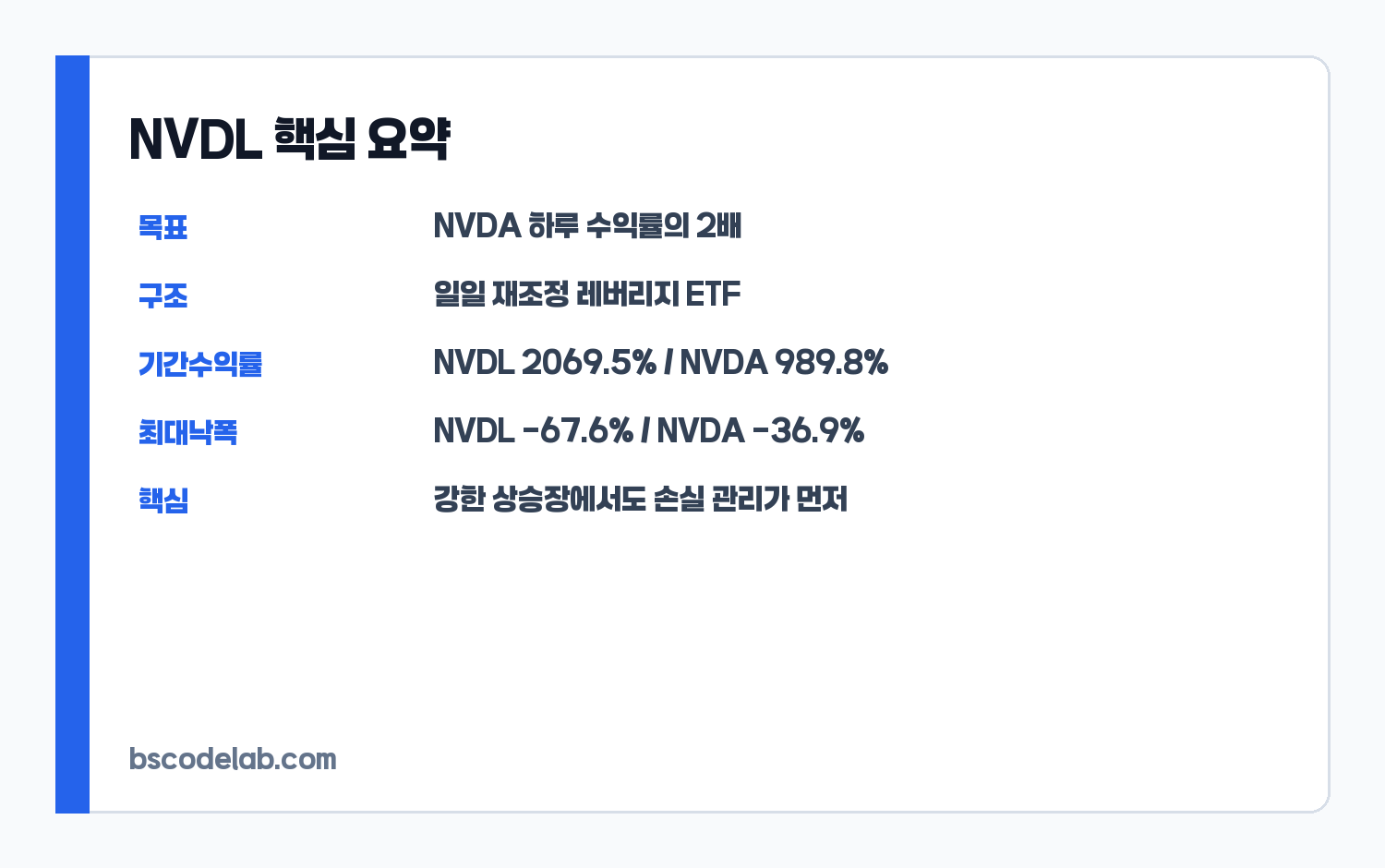 NVDL ETF 핵심 요약 카드
