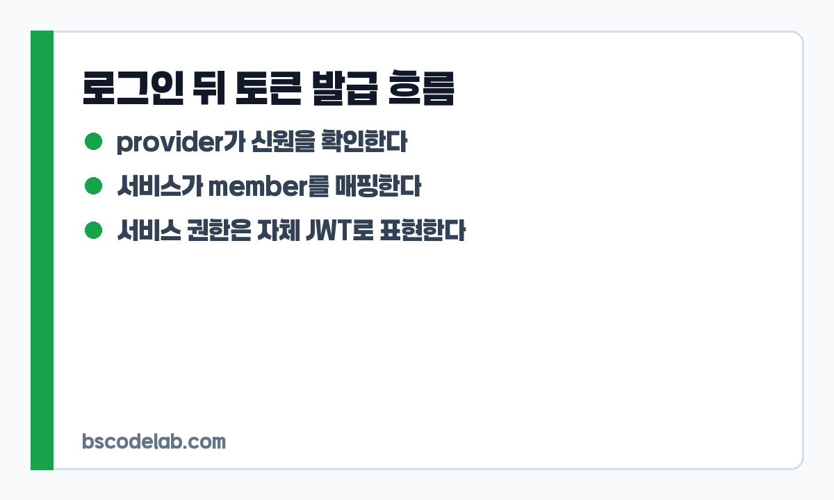 OAuth2 로그인 후 JWT 발급 흐름 카드