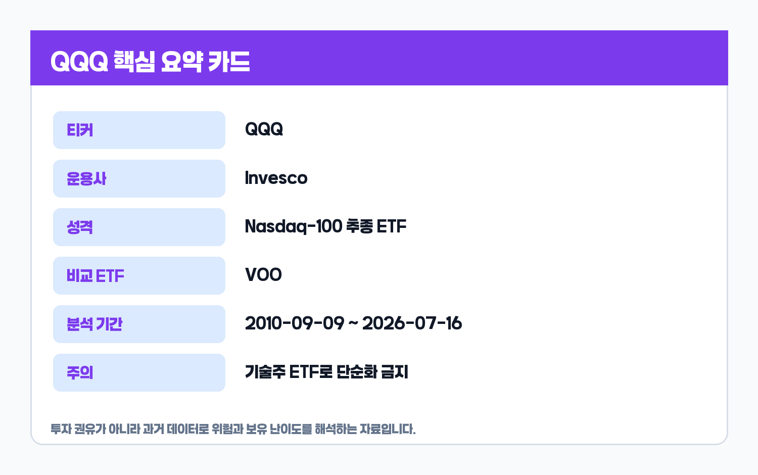 QQQ ETF 핵심 요약 카드