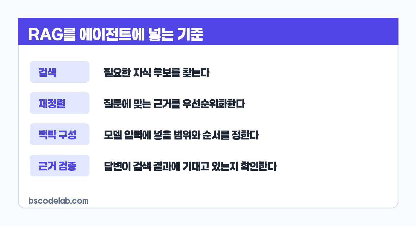RAG context layer 역할 카드