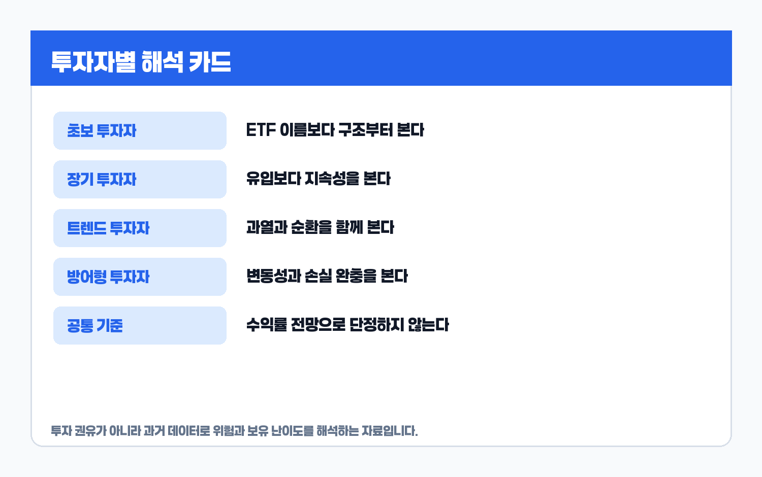 ETF 투자자별 해석 카드