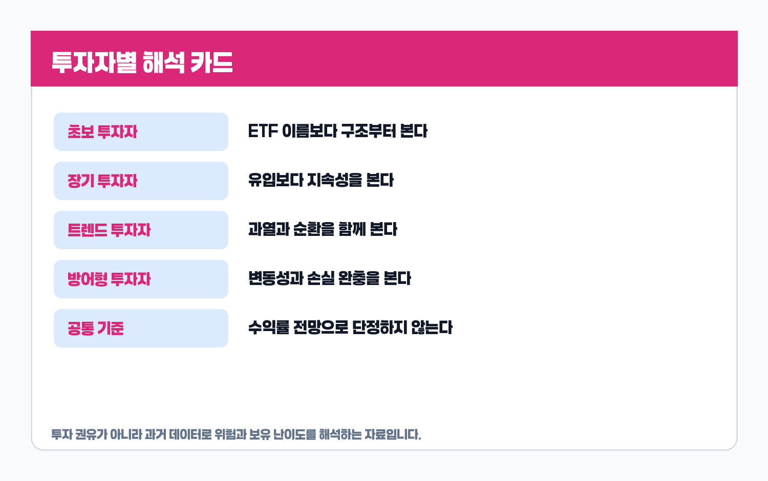 ETF 투자자별 해석 카드