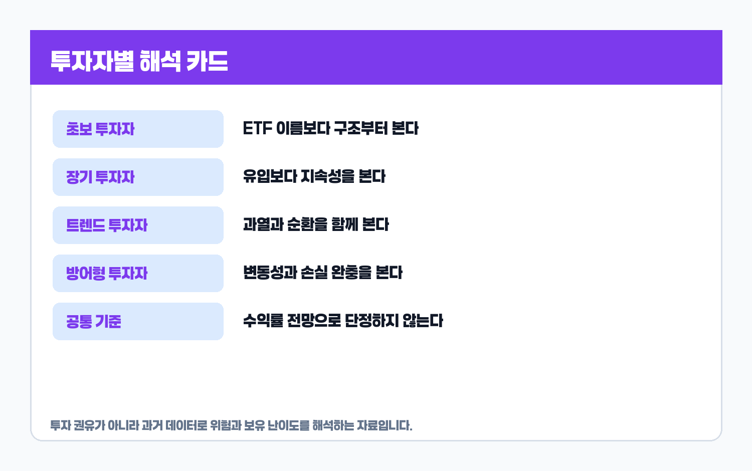 ETF 투자자별 해석 카드