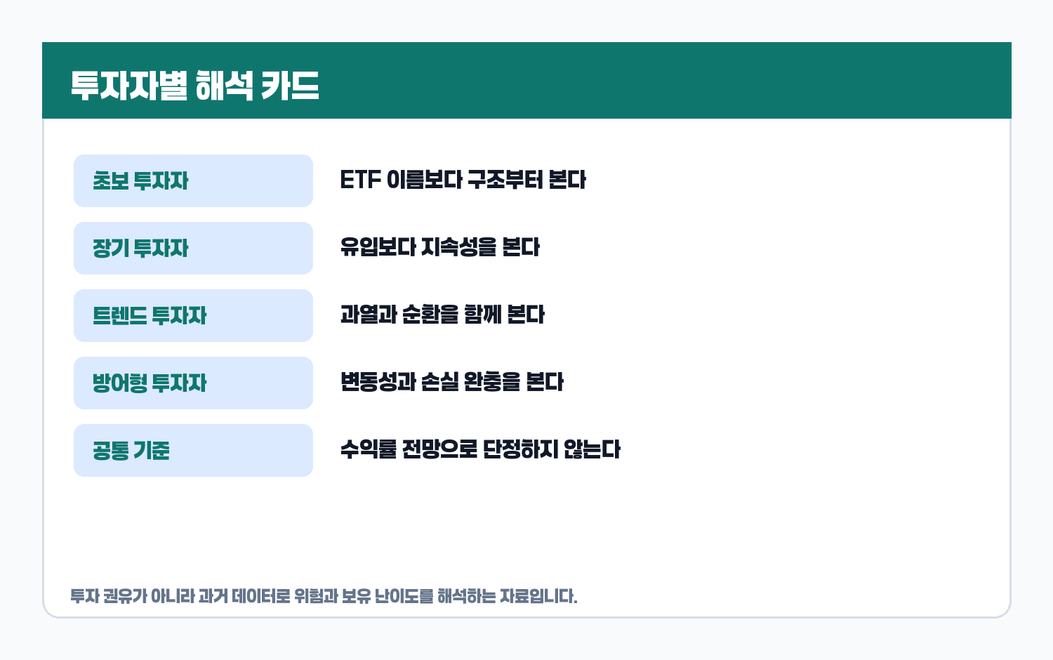 ETF 투자자별 해석 카드