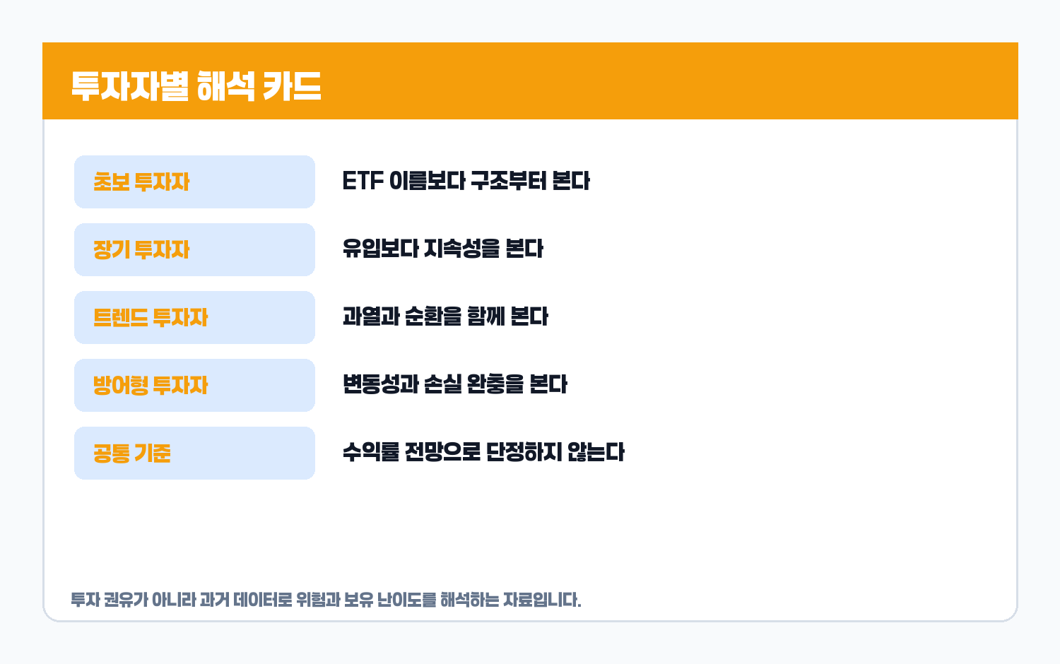 ETF 투자자별 해석 카드