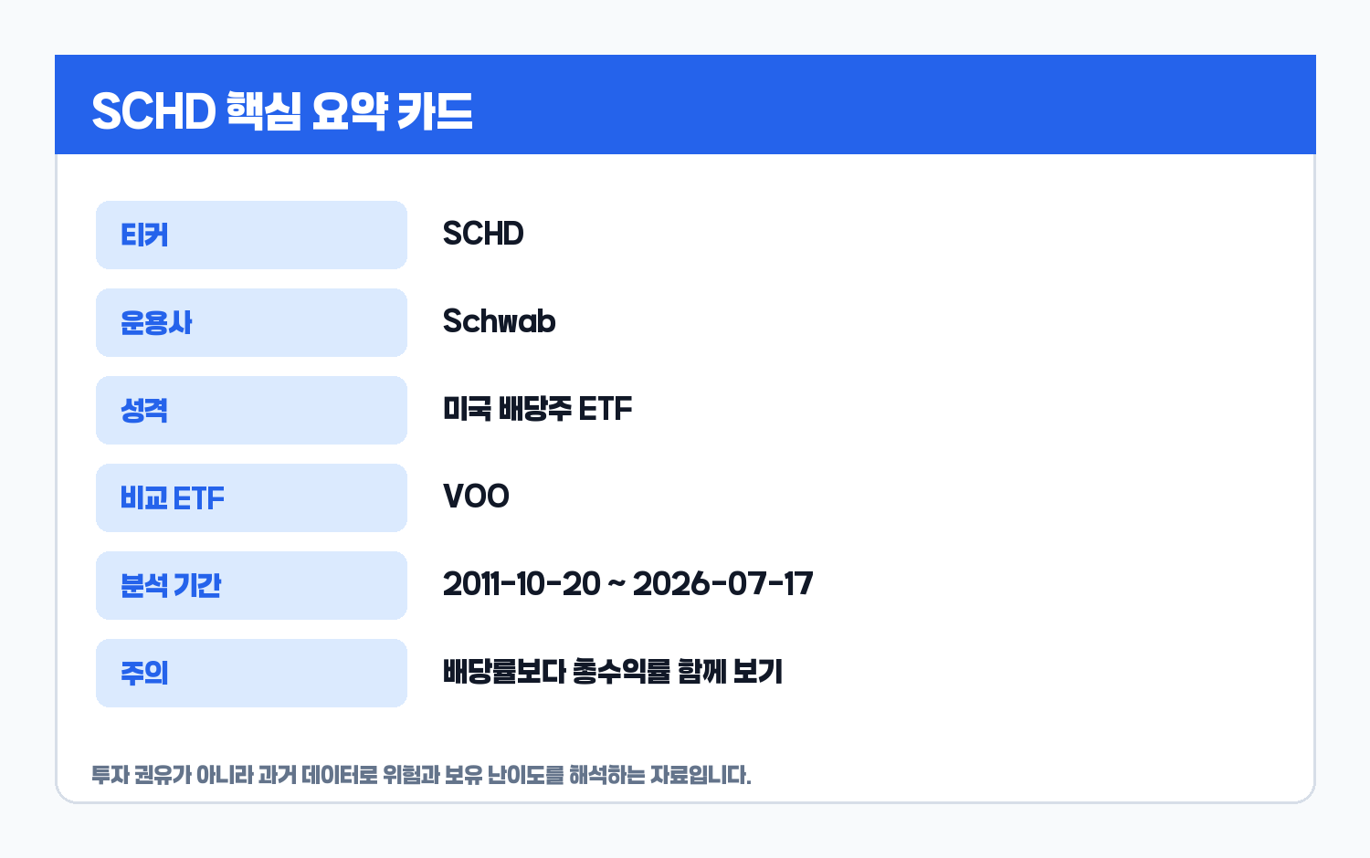 SCHD ETF 핵심 요약 카드