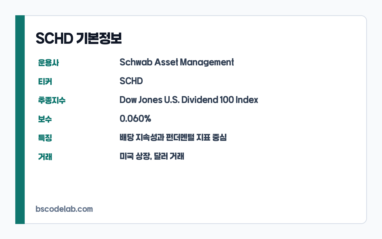 SCHD ETF 기본정보 카드