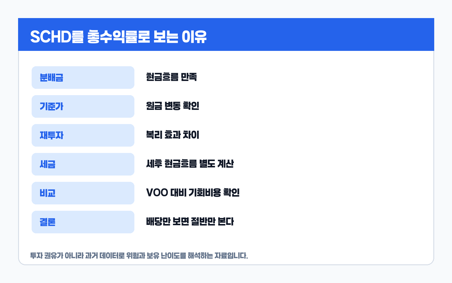 SCHD 총수익률 체크 카드