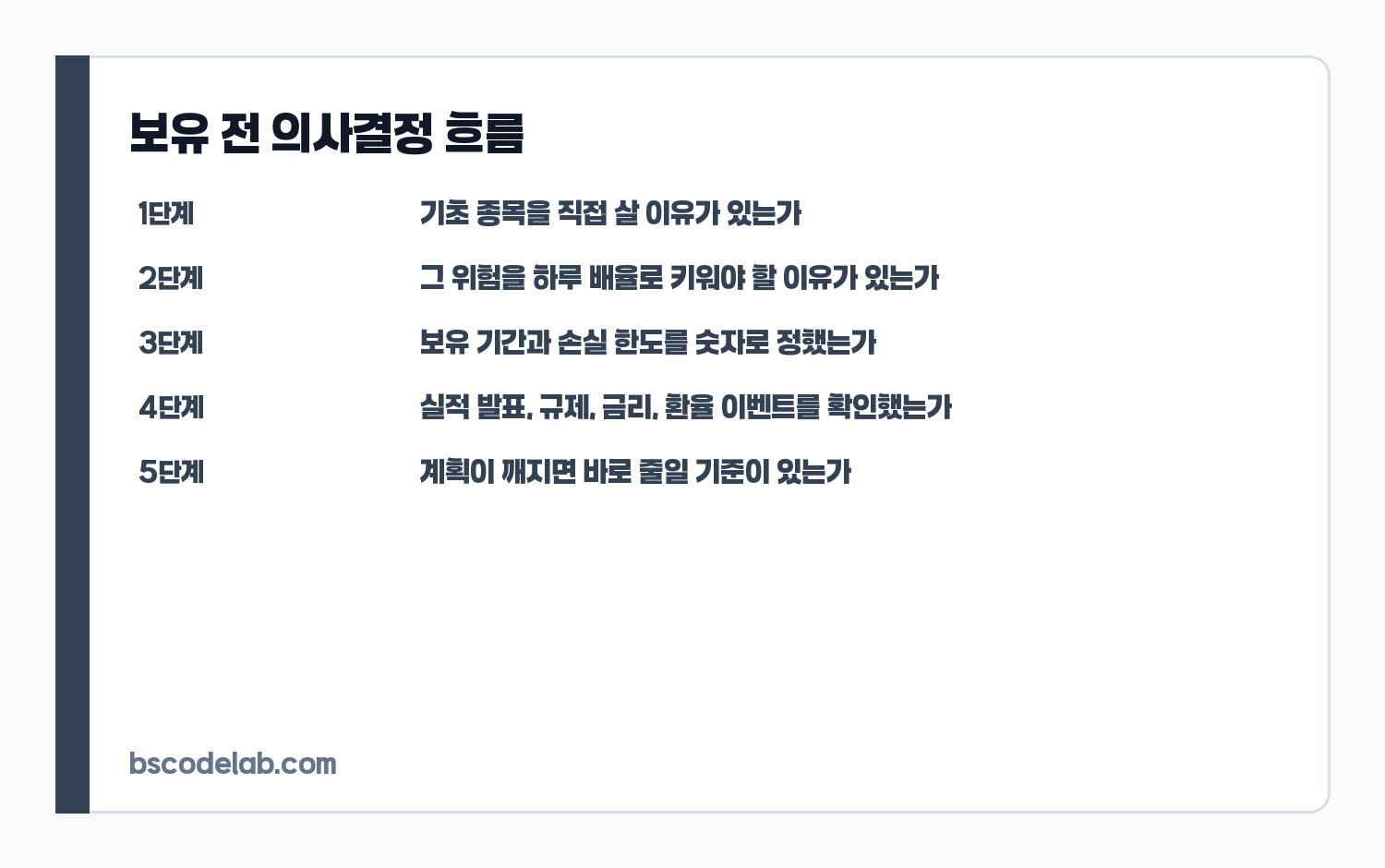 단일종목 레버리지 ETF 보유 전 의사결정 흐름 카드