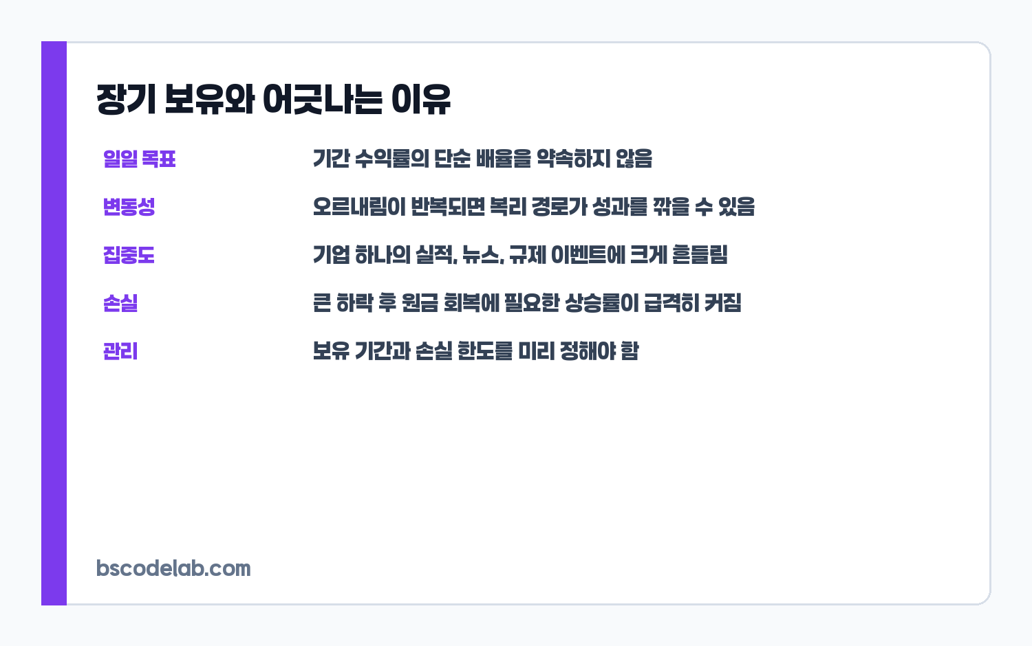 단일종목 레버리지 ETF 장기 보유 위험 카드
