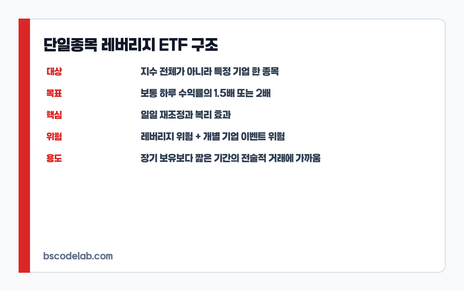 단일종목 레버리지 ETF 구조 요약 카드