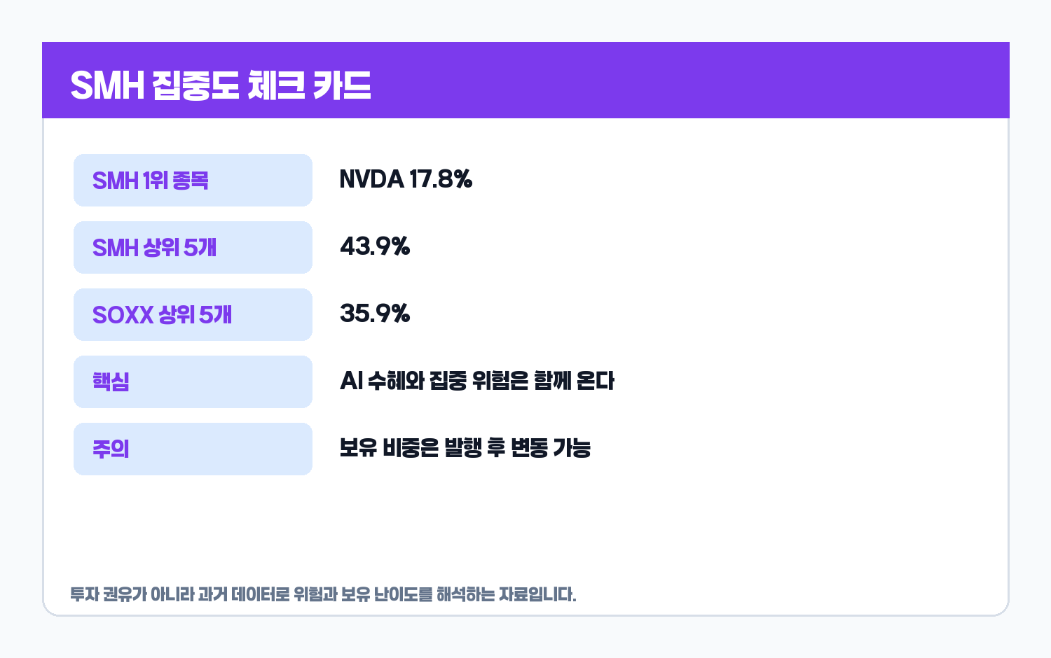 SMH 집중도 체크 카드