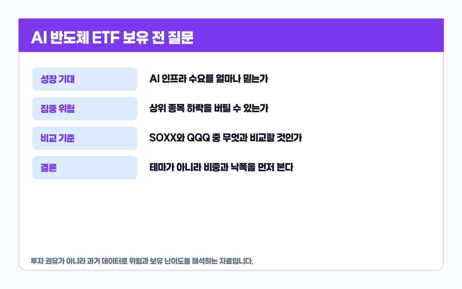 SMH AI 반도체 ETF 체크리스트 카드