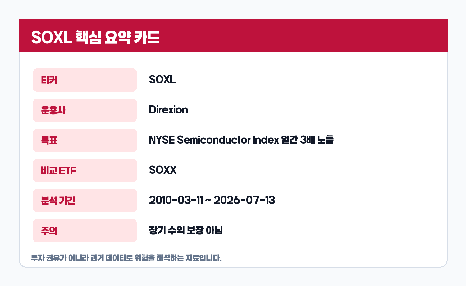 SOXL ETF 핵심 요약 카드