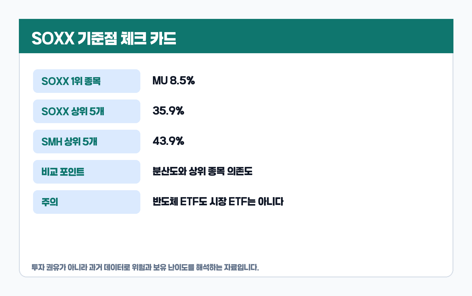 SOXX 기준점 체크 카드