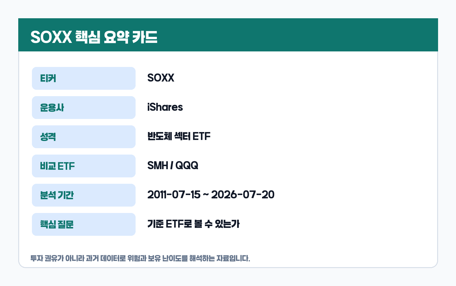 SOXX ETF 핵심 요약 카드